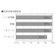 生活臭の原因を85%以上カット！