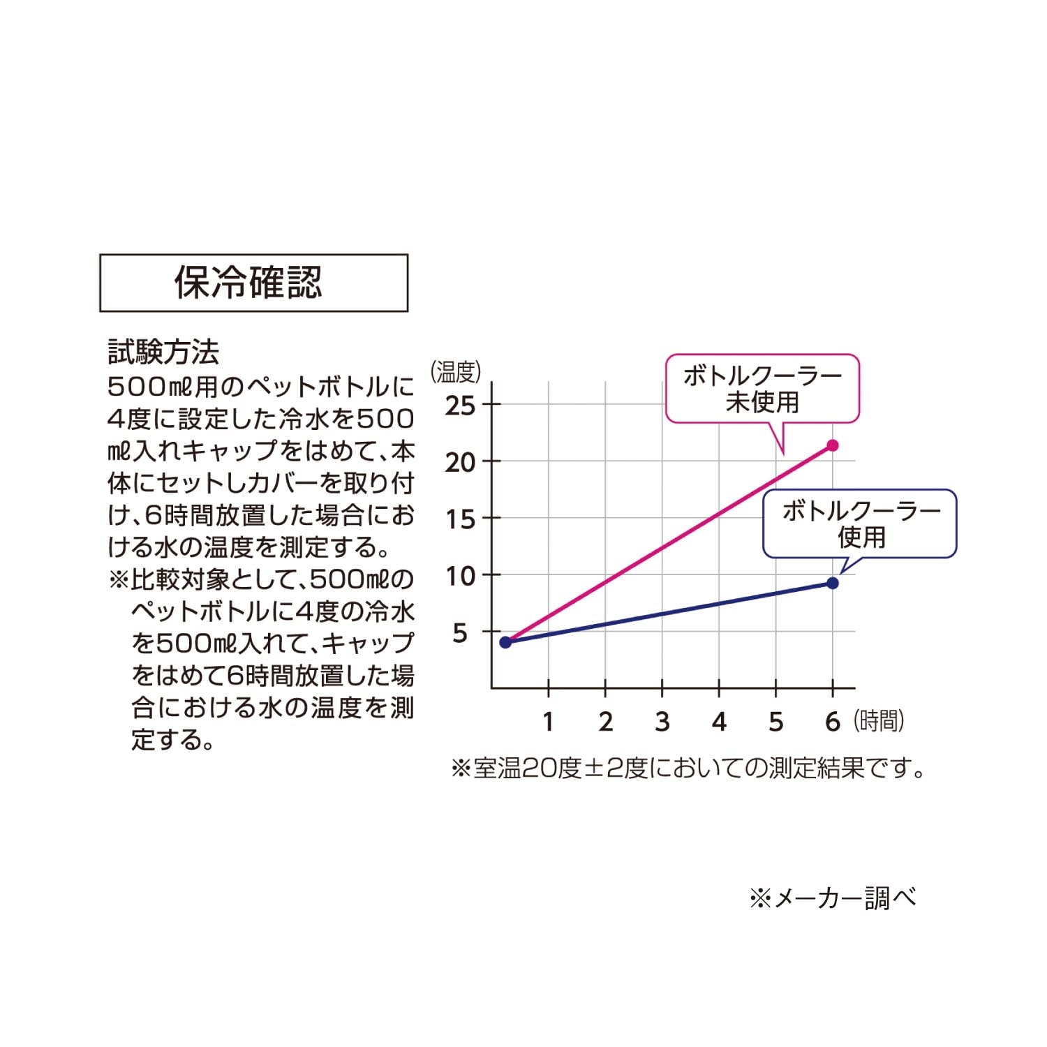 ペットボトル用保冷ステンレスボトル　クールストレージ ＜５００・６００ｍｌ兼用＞