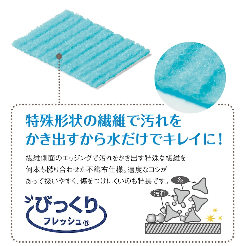 特殊形状の繊維