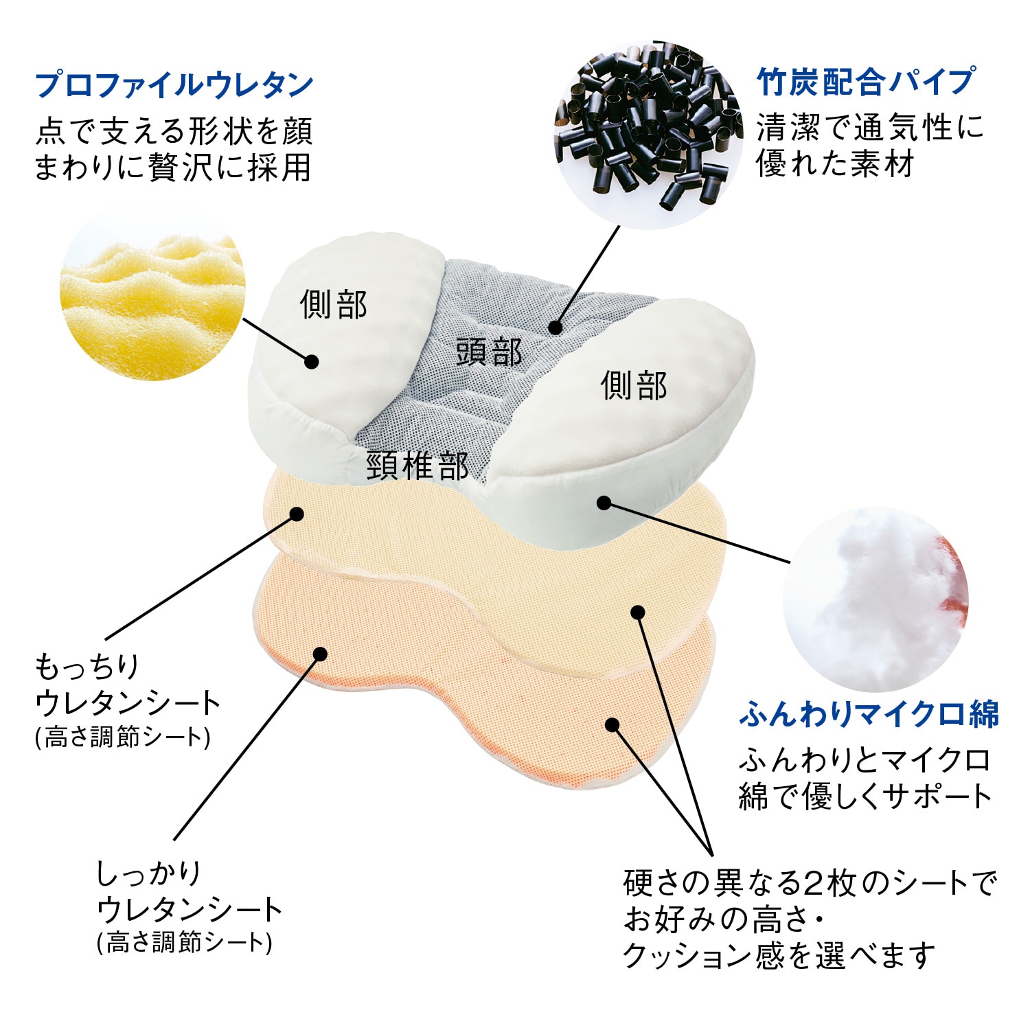 リンクルケア美容枕１１０°