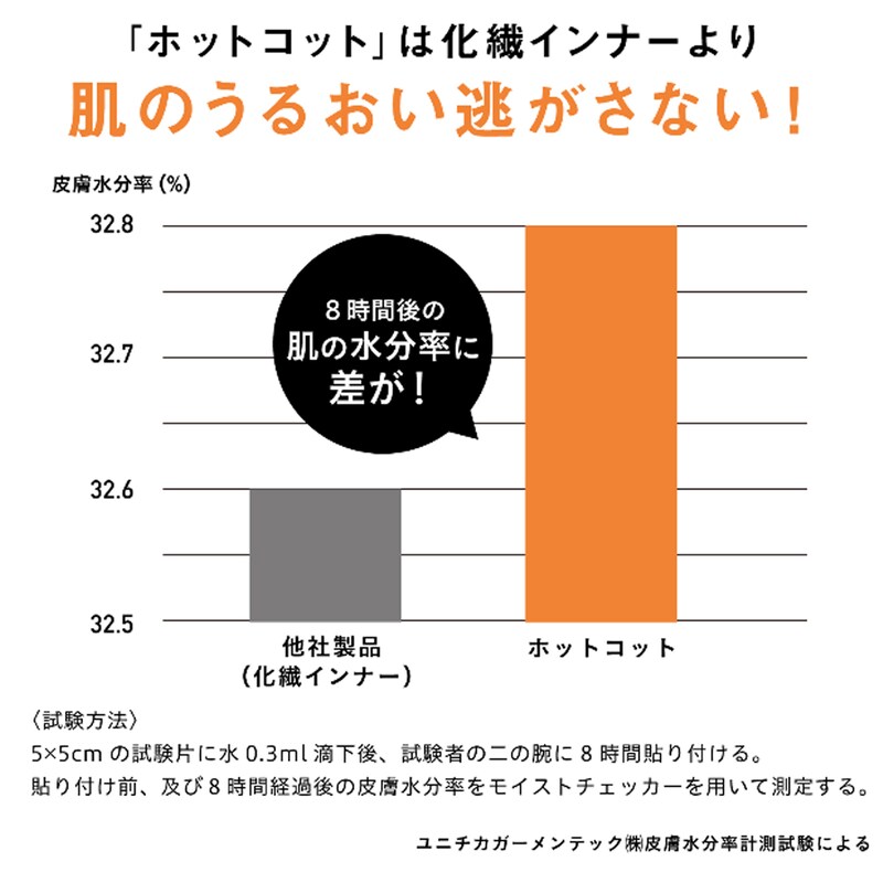 新品　未使用　ホットコット（黒）