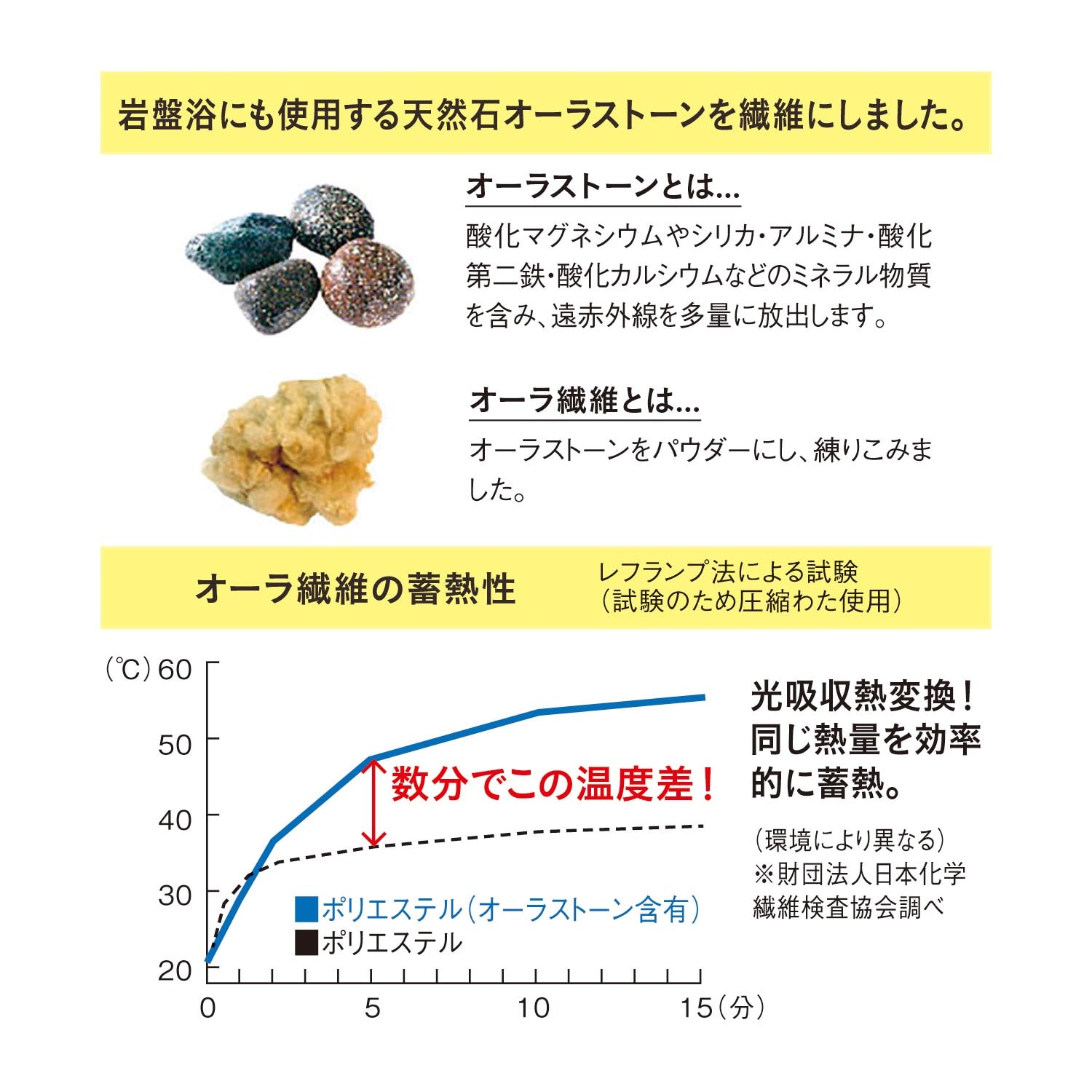 オーラ岩盤 蓄熱キルトパッド (S／M／L)（その他健康家電/健康用品