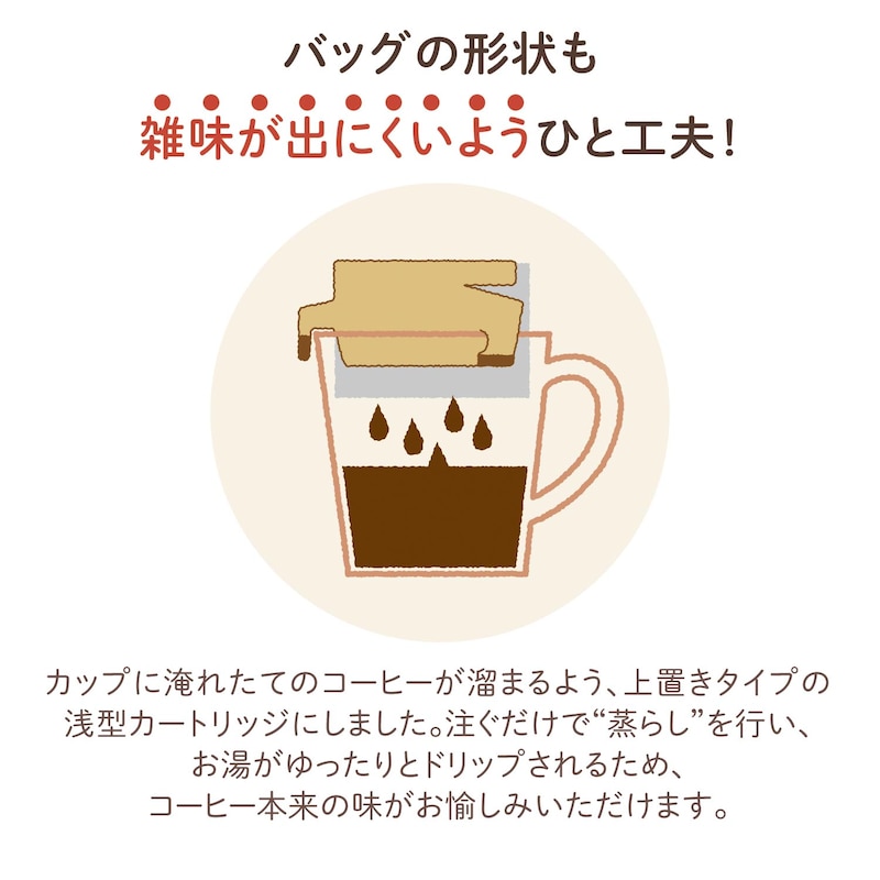 カートリッジ式