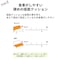 おすすめポイント