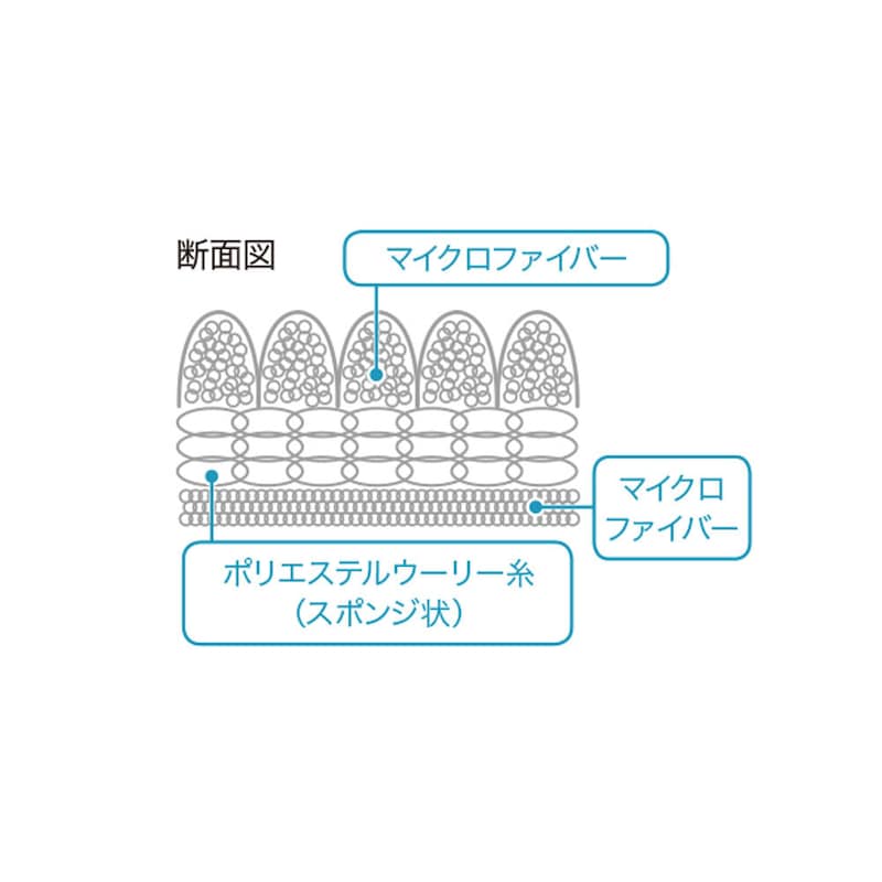 マイクロファイバーがぐんぐん吸水！