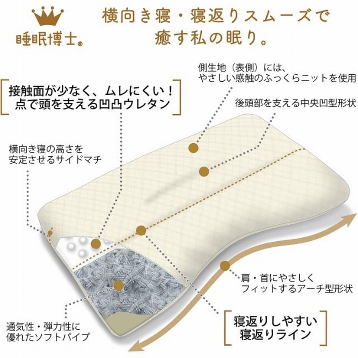 睡眠博士シリーズ 寝返りアシスト枕 （枕）｜(西川)｜通販のベルメゾン