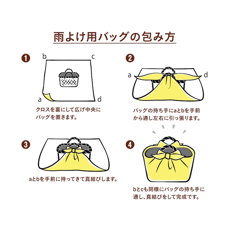 雨よけ用バッグの包み方