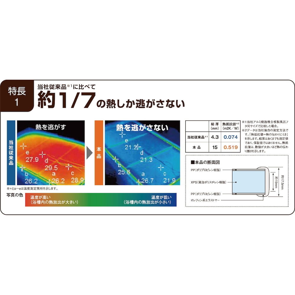※メーカー調べ