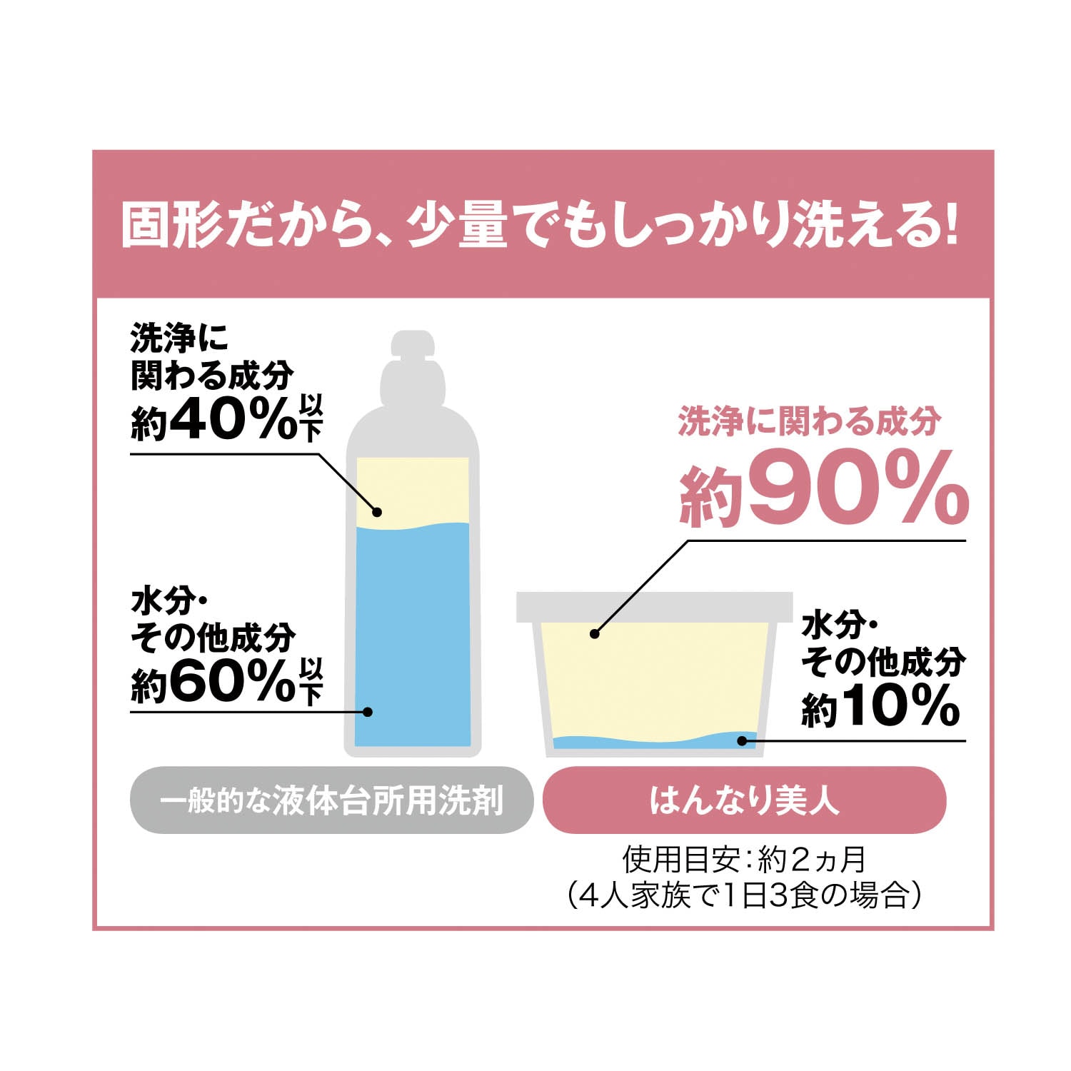 太田さんのこだわり洗剤 はんなり美人【日本製】（洗濯洗剤）｜通販の