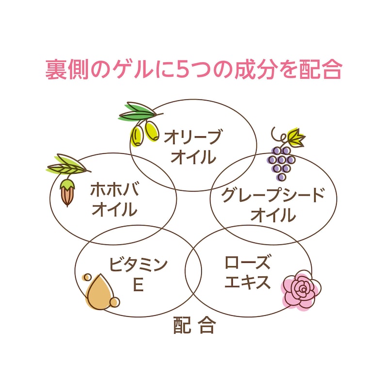 裏側のゲルに5つの成分を配合