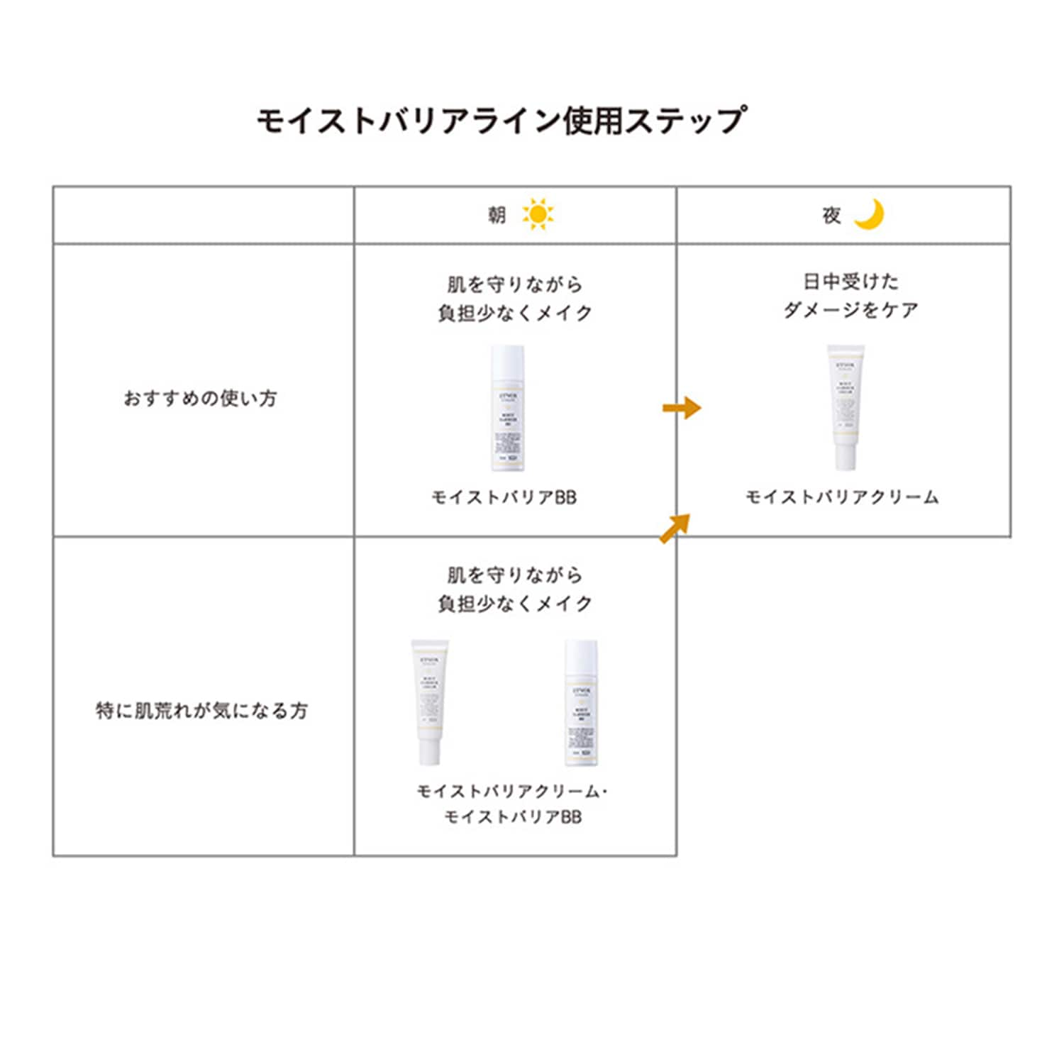 モイストバリアＢＢ（ファンデーション/BBクリーム