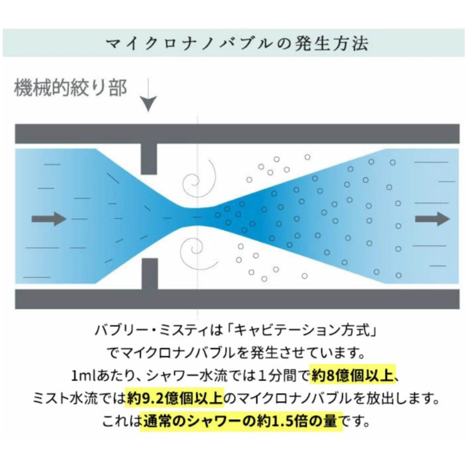 マイクロナノバブル節水シャワーヘッド（ミスト機能付き）（シャワー