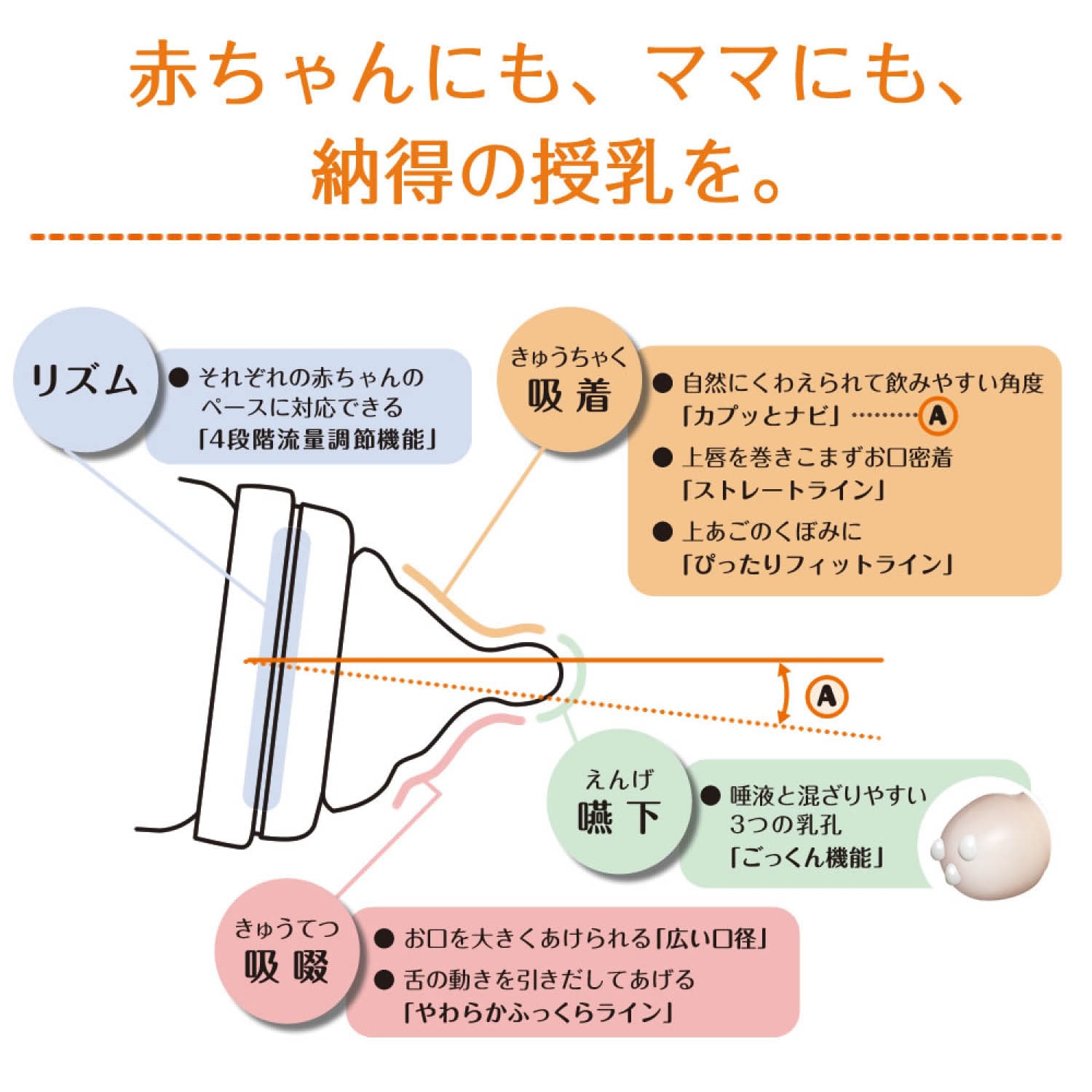 テテオ 授乳のお手本哺乳瓶 耐熱ガラス（哺乳びん/ミルク関連用品