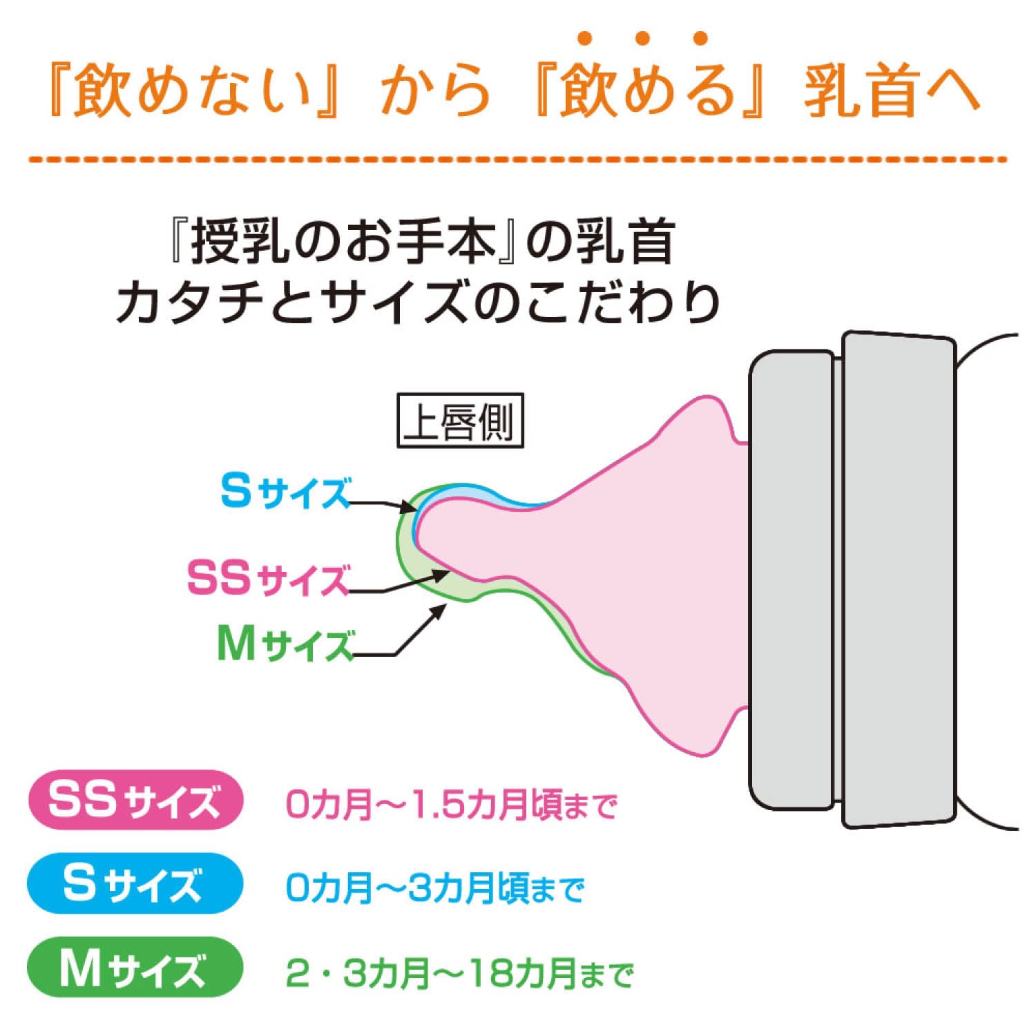 テテオ 授乳のお手本哺乳瓶 耐熱ガラス（哺乳びん/ミルク関連用品