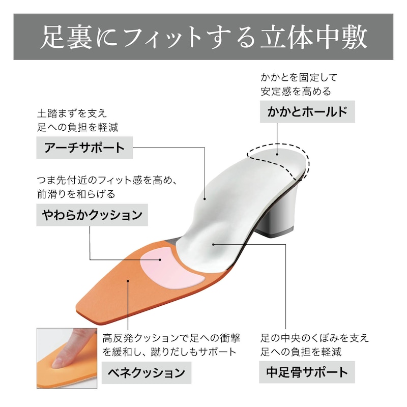 仕様のみの参照となります