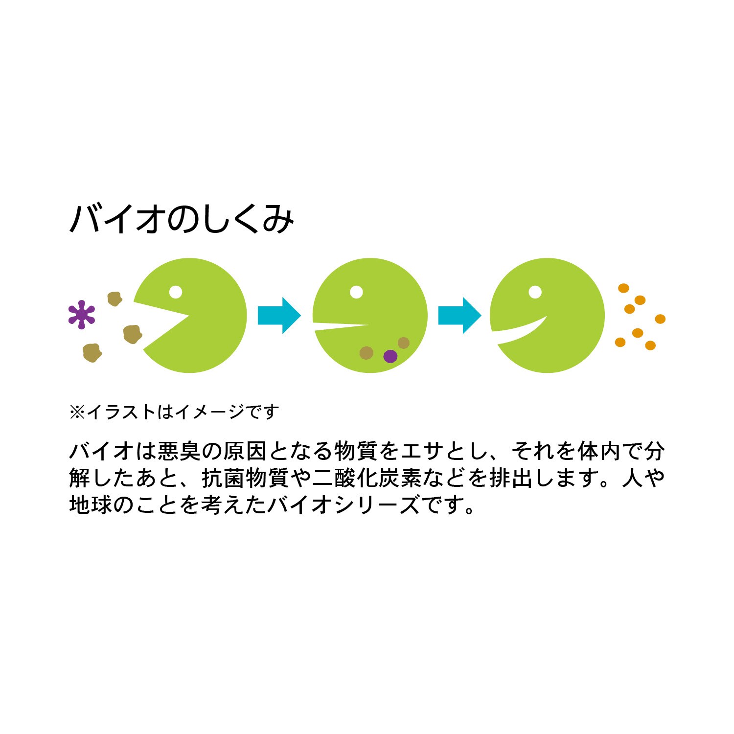 北欧調デザインの大容量置き型バイオ 使用期間目安約6か月 通販のベルメゾンネット