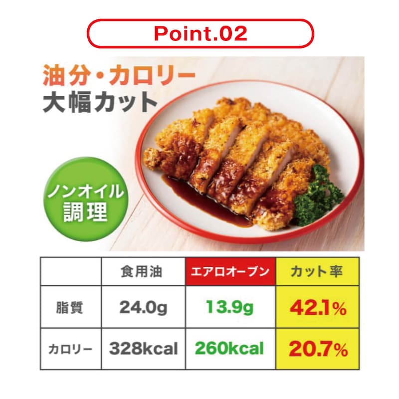 ※とんかつ100gの場合　一般財団法人日本食品分析サンタ―調べ
