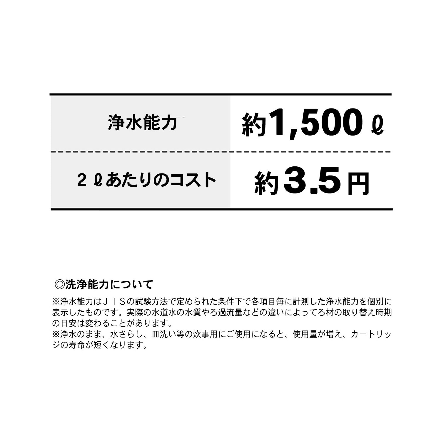 定期お届け】［３ヵ月コース］ 「クイックナチュリック」カートリッジ