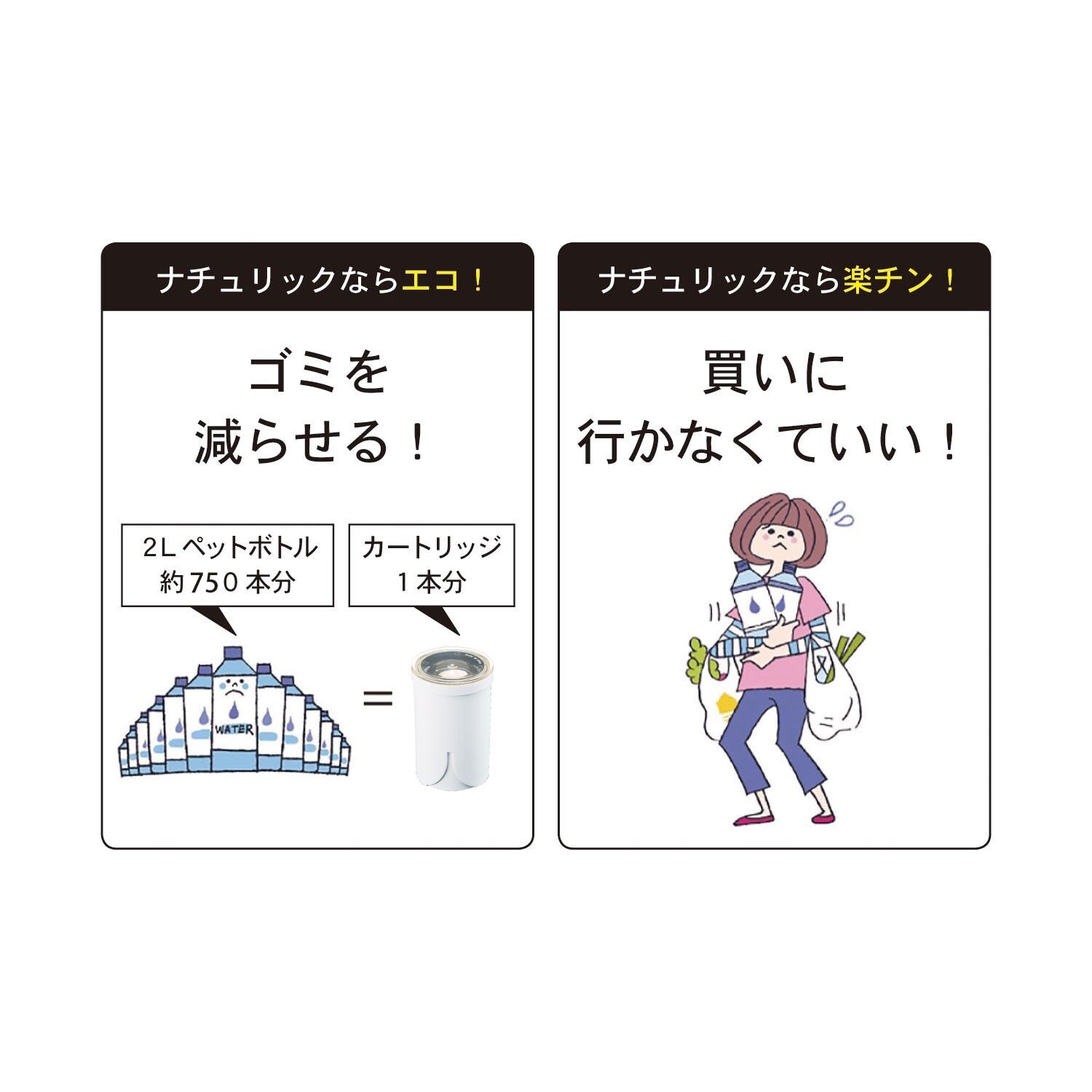 【定期お届け】［３ヵ月コース］ 「クイックナチュリック」カートリッジ（ノーマルタイプ） ：ワンパターン