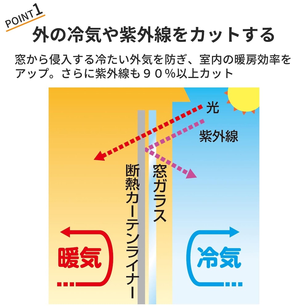 おすすめポイント