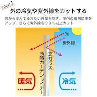おすすめポイント
