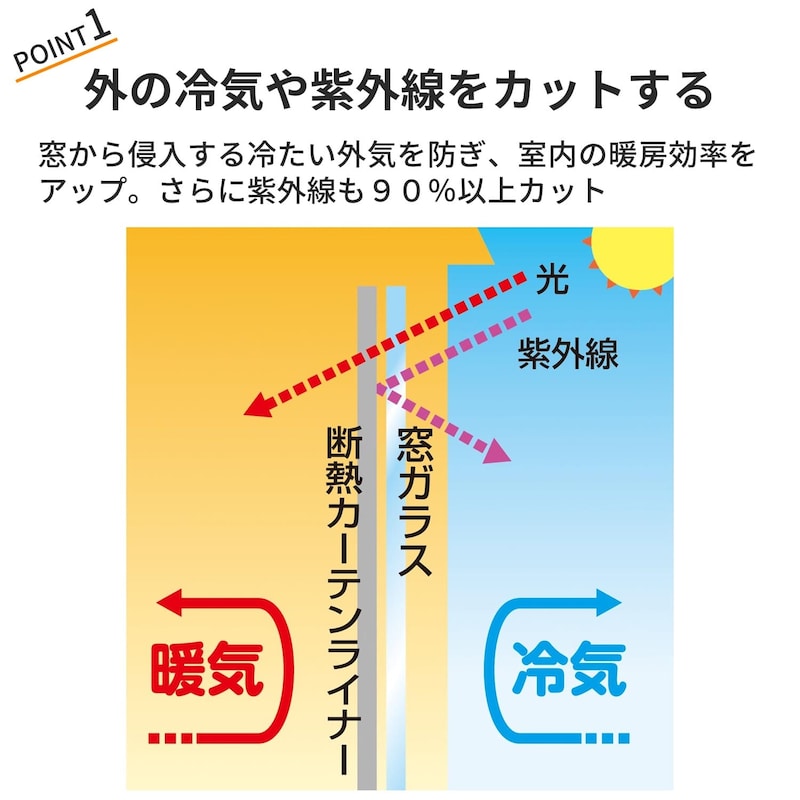 おすすめポイント