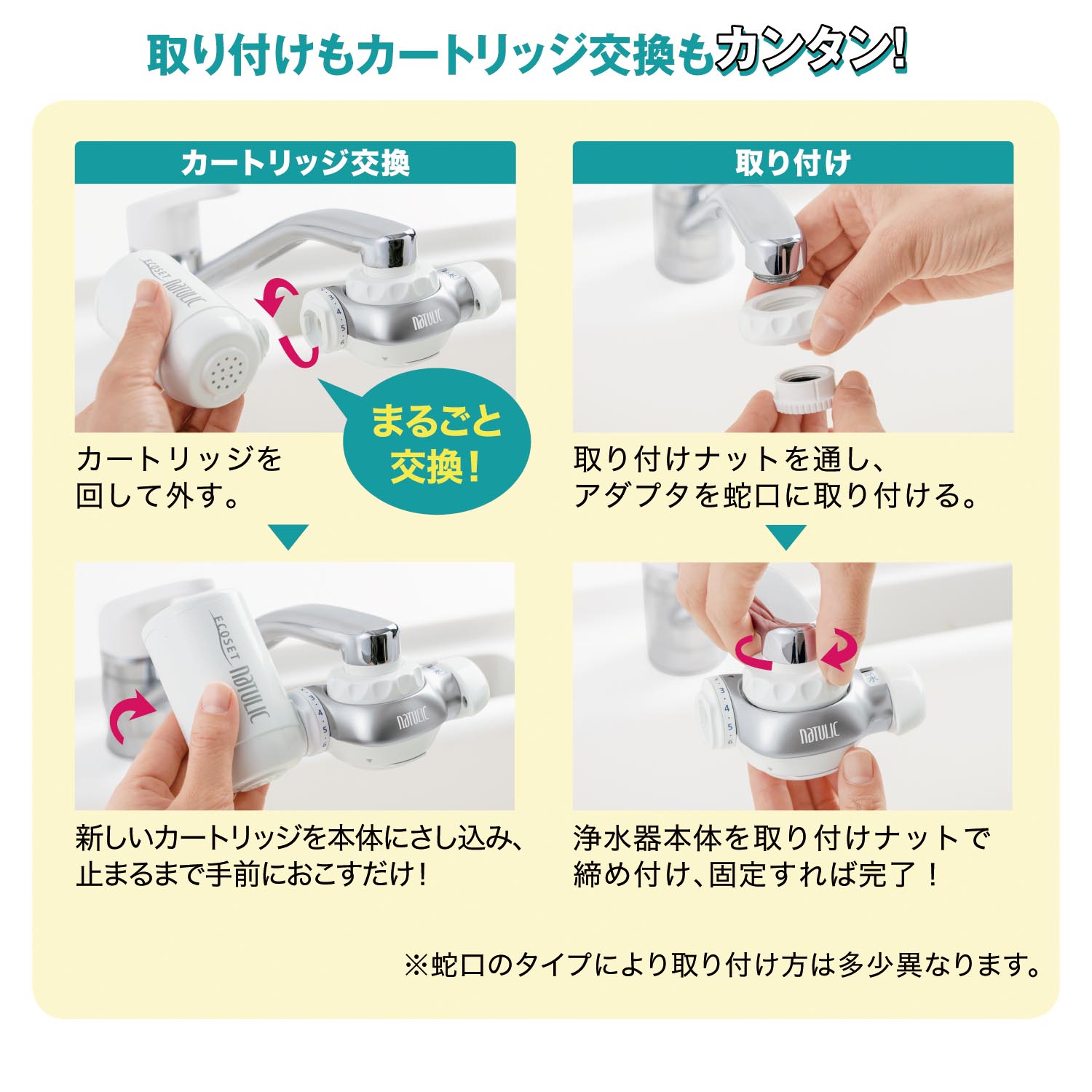 【定期お届け】［1ヵ月コース］ 高性能浄水器 「エコセットナチュリック」カートリッジ（トリハロメタン高除去タイプ） ：ワンパターン