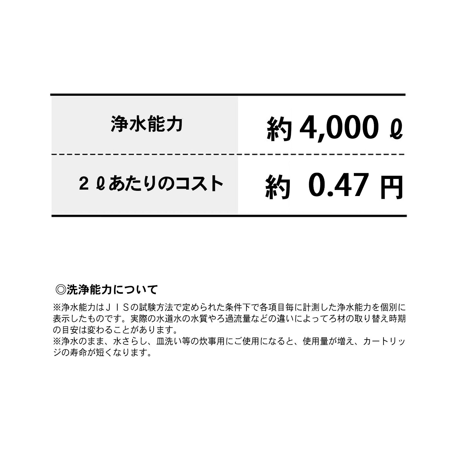 定期お届け】 「ナチュリック」シャワーカートリッジ（1～2人家族