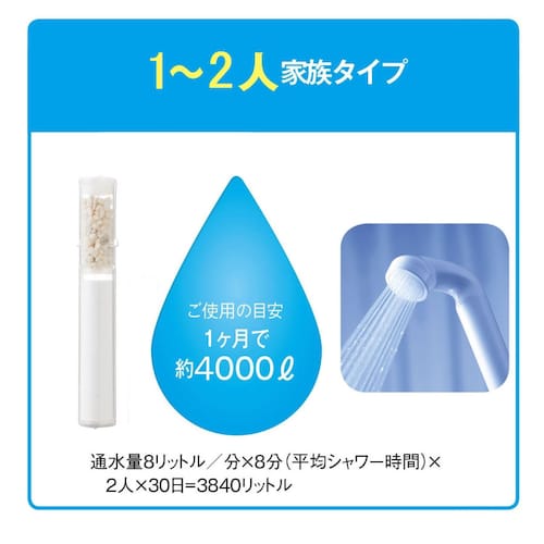 【定期お届け】 「ナチュリック」シャワーカートリッジ（1～2人家族タイプ） ：ワンパターン