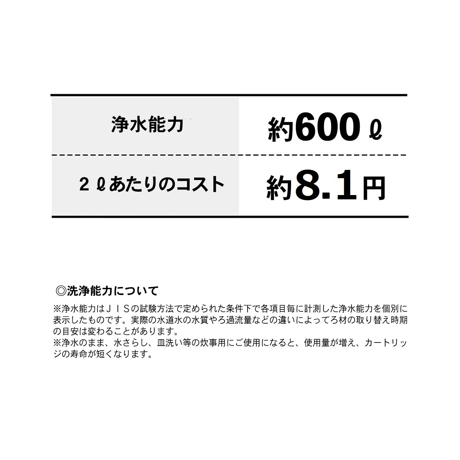 【定期お届け】［1ヵ月コース］ 「クイックナチュリック」カートリッジ（トリハロメタン高除去タイプ） ：ワンパターン