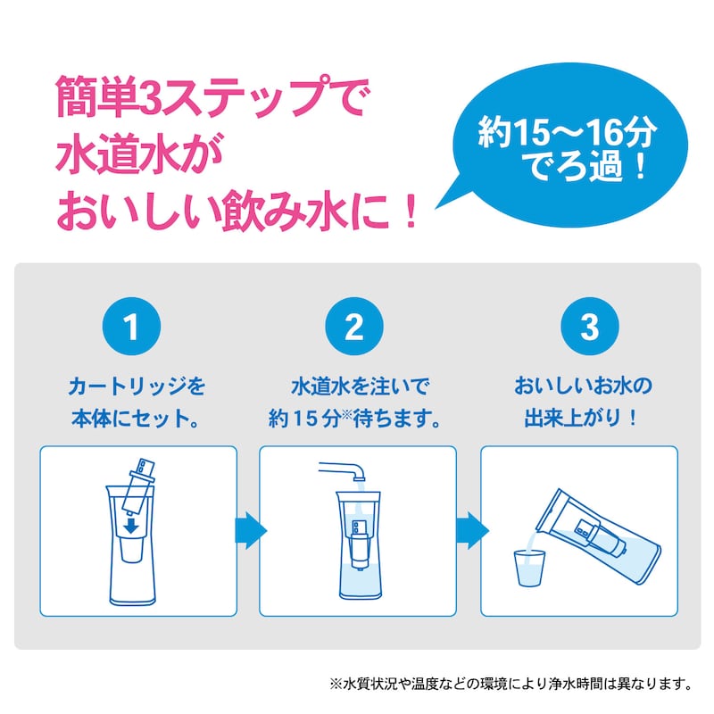 カンタン３ステップで水道水がおいしい飲み水に