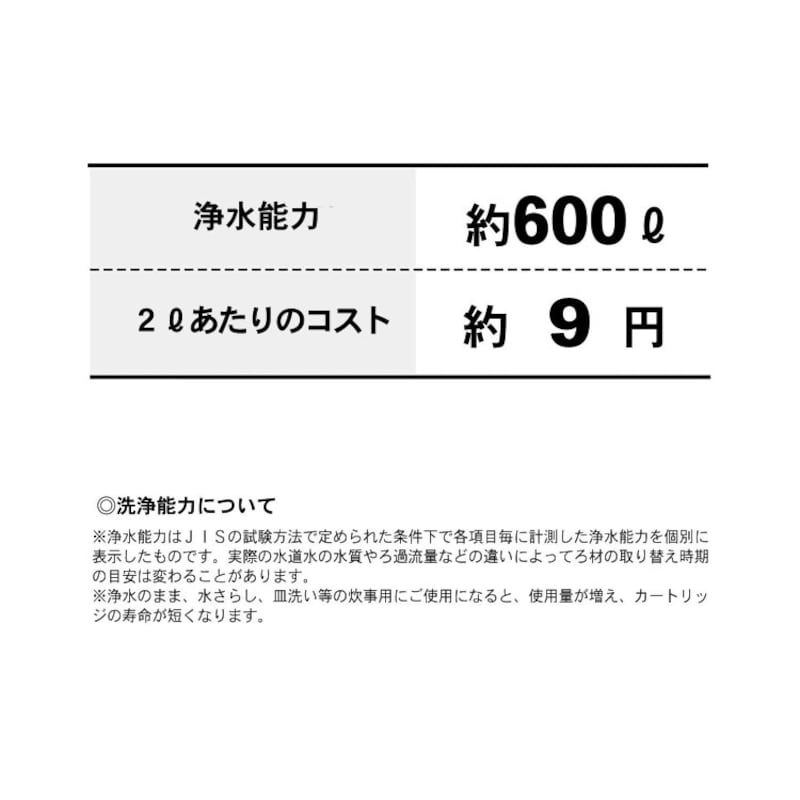 浄水能力　約６００L