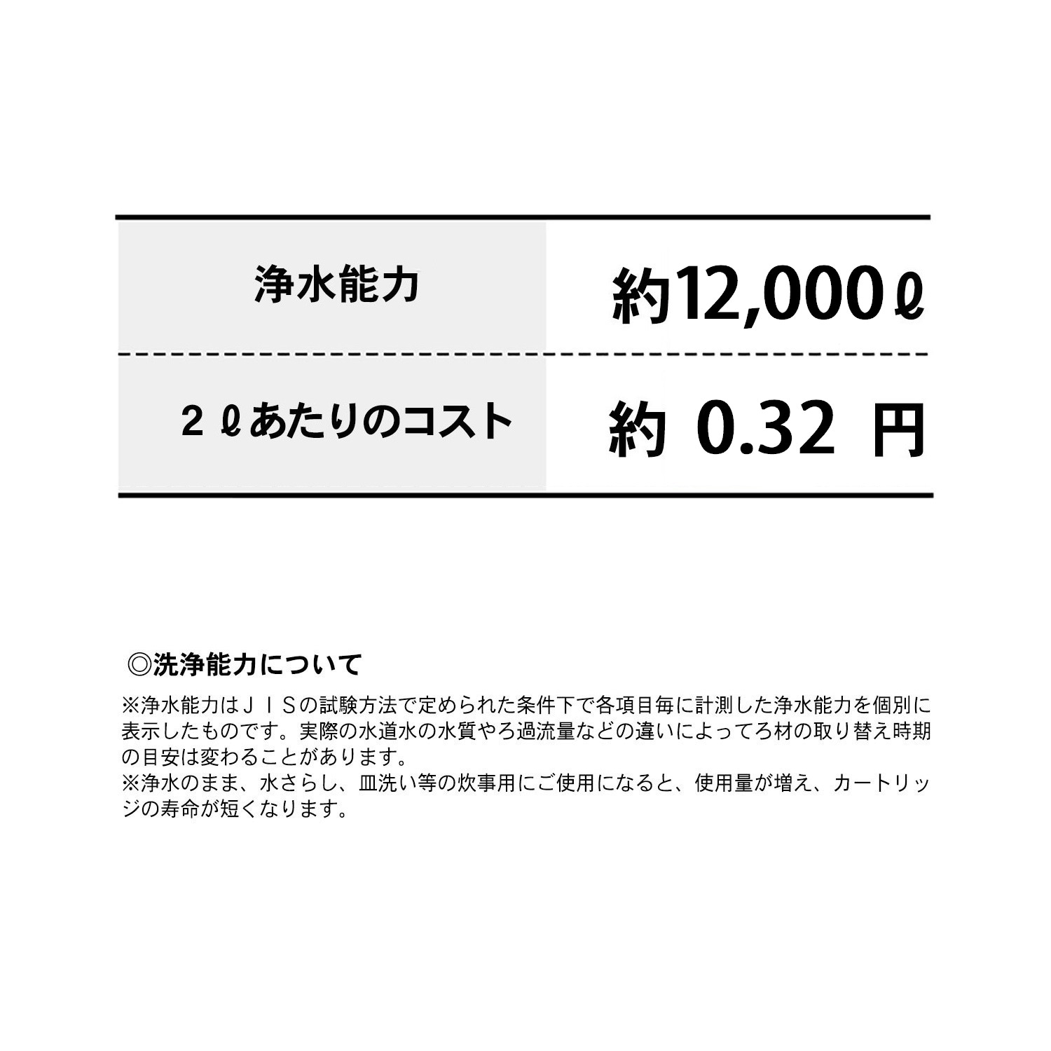 ナチュリック」ウェルシャワーカートリッジ（その他健康家電/健康用品