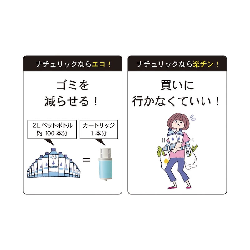 カートリッジ1本で約200L浄水