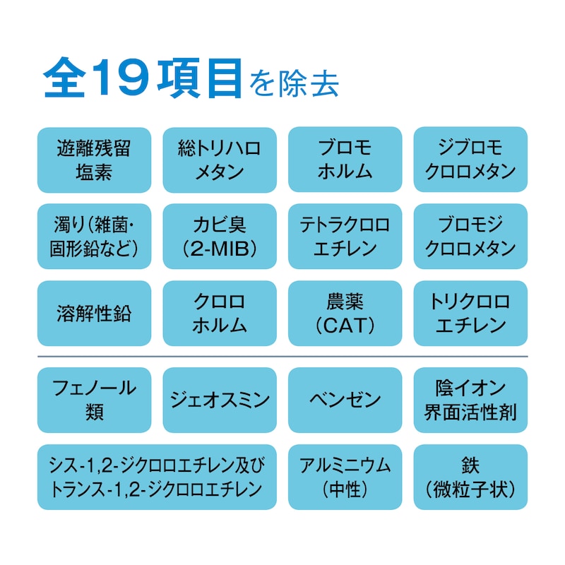 全１５項目を本格浄水