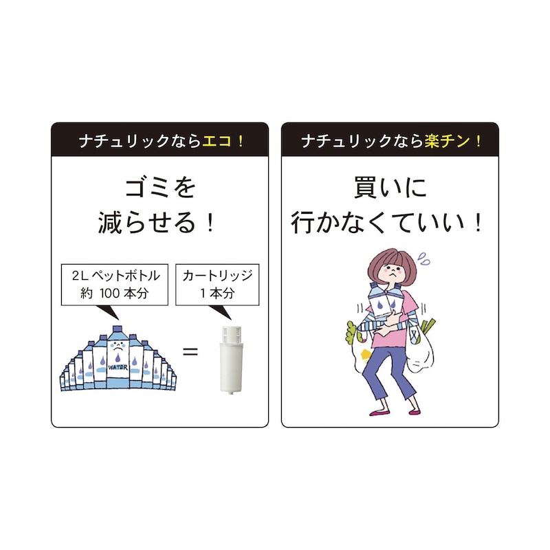 カートリッジ1本で約200L浄水