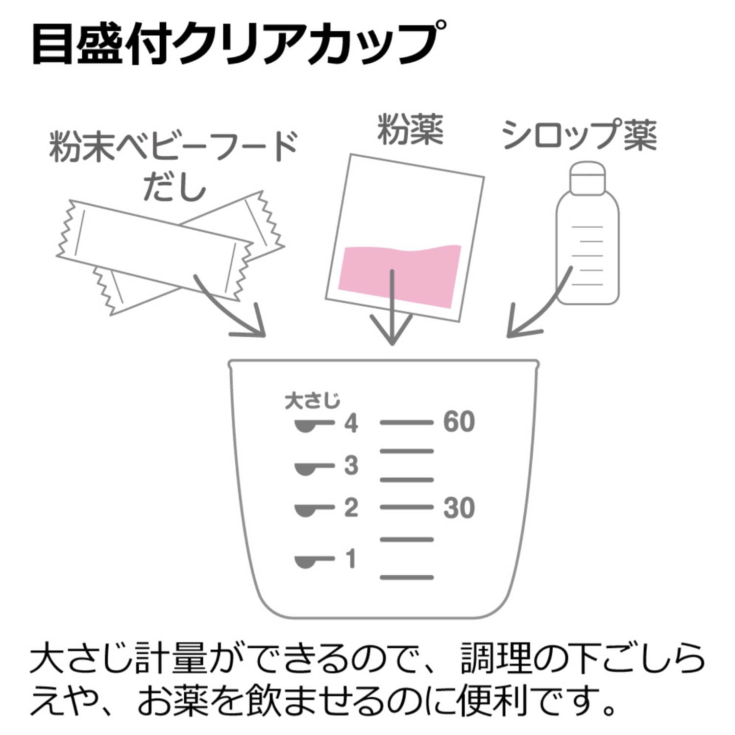 トライ これから始める 離乳食スタートセット 【離乳食 食器】（マグ