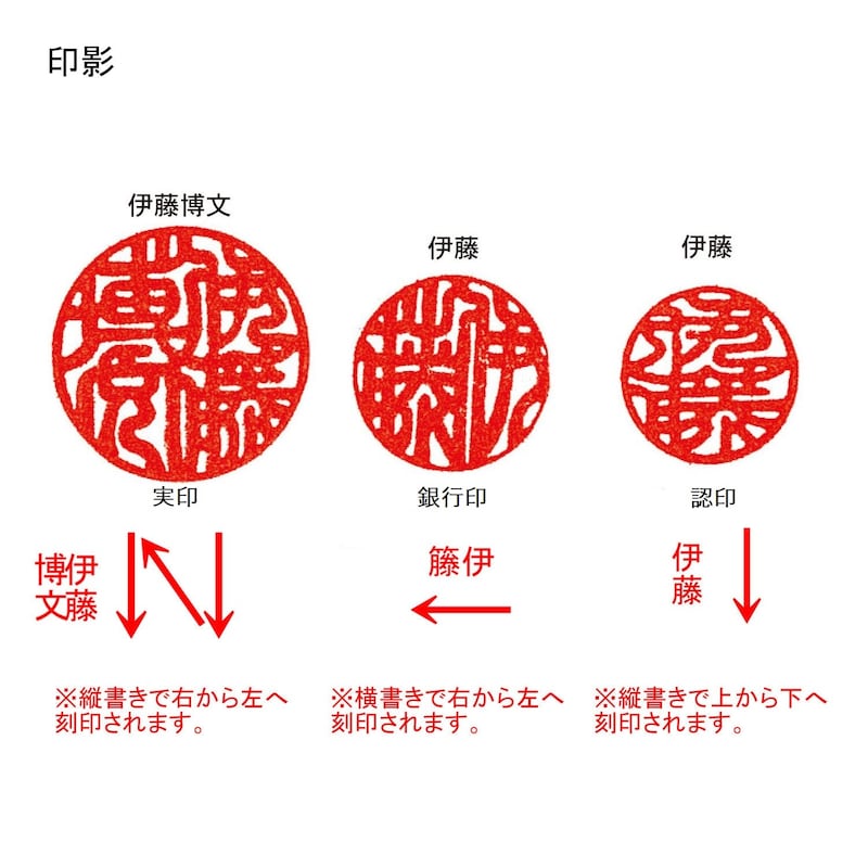 ※印面は八方篆書体で、漢字・カタカナ・ひらがな、実印は6文字まで、銀行印・認印は3文字までの刻印