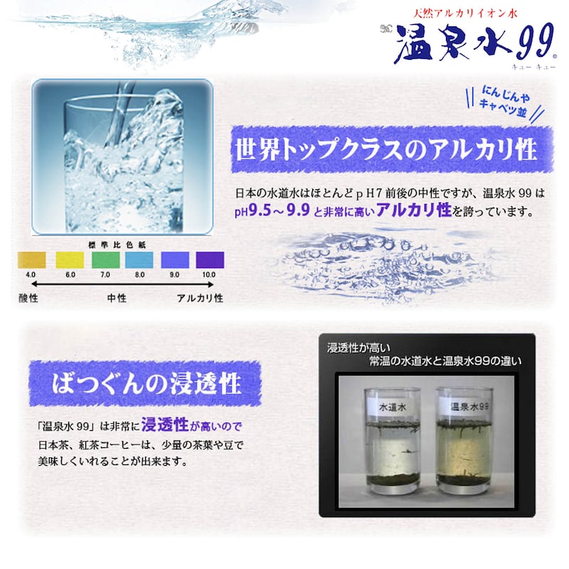 温泉水99はpH9.5～9.9でアルカリ性が非常に高い天然のミネラルウォーターです。また、温泉水99