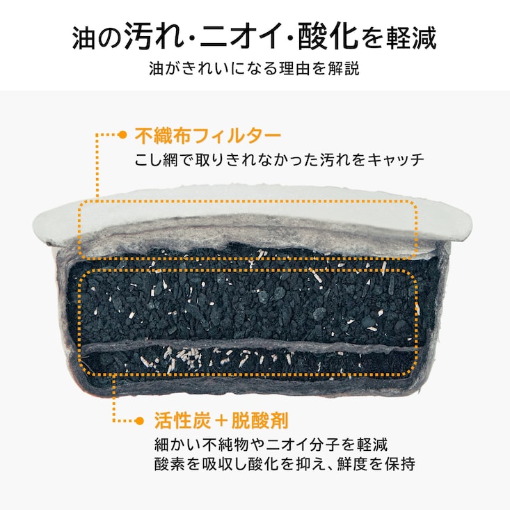 【SNSで話題】 油をキレイに再利用できる活性炭カートリッジ(大)【コスパタイプ】 【油ろ過フィルター】