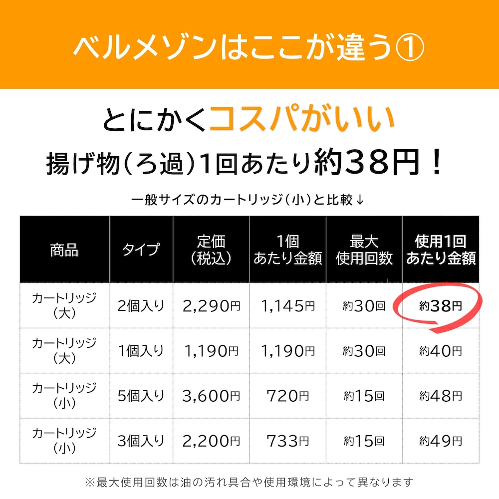 ベルメゾンの強み