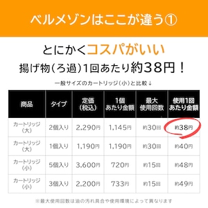 ベルメゾンの強み