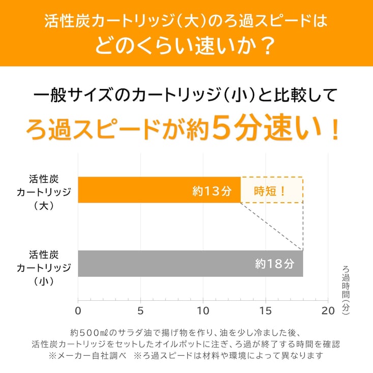 油をキレイに再利用できる活性炭カートリッジ(大) 【油ろ過フィルター】