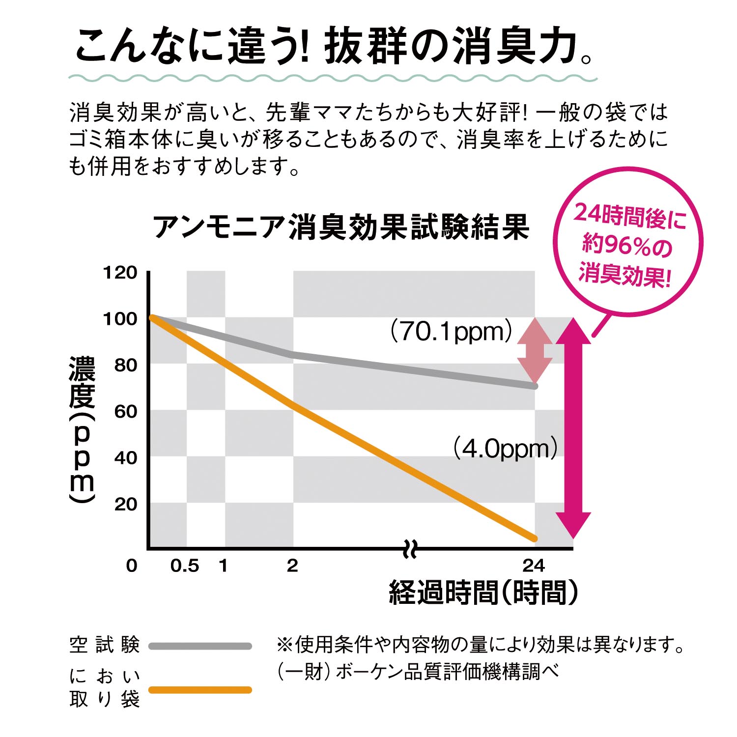 におい取り袋セット（おむつ用品）｜通販のベルメゾンネット