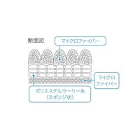 マイクロファイバーがぐんぐん吸水！