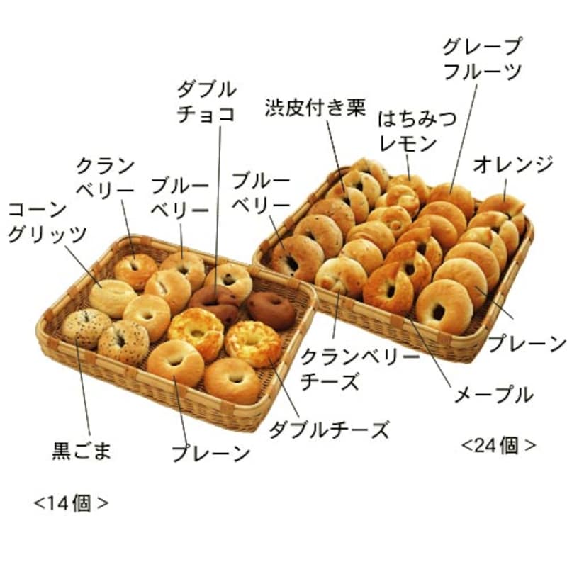 小分け食べきりタイプです。
