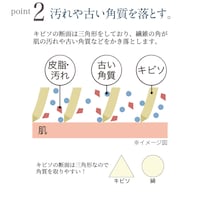 ポイント2