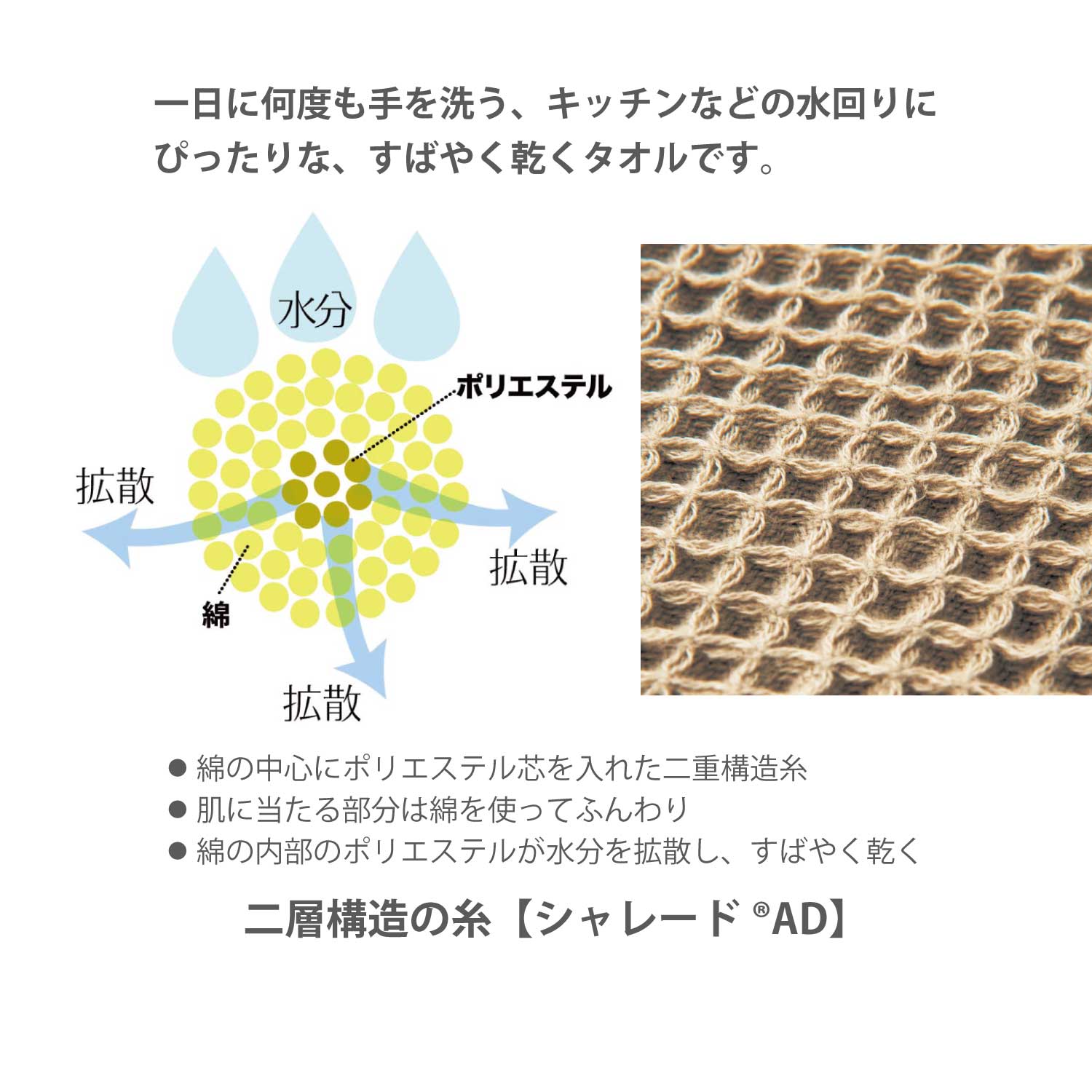 速乾ふんわりワッフルタオル(BELLE MAISON DAYS)｜通販の