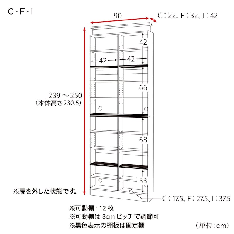 ※Cタイプの販売はありません