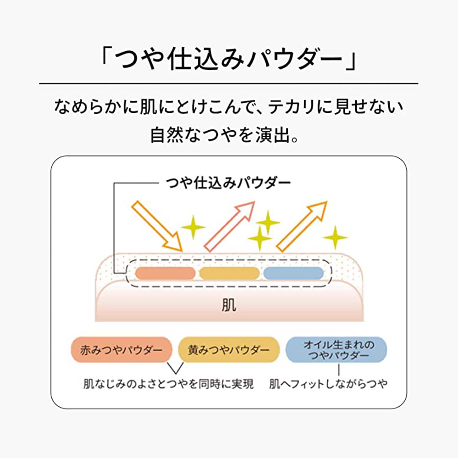 ドラマティックパウダリー ＥＸ（ファンデーション/BBクリーム